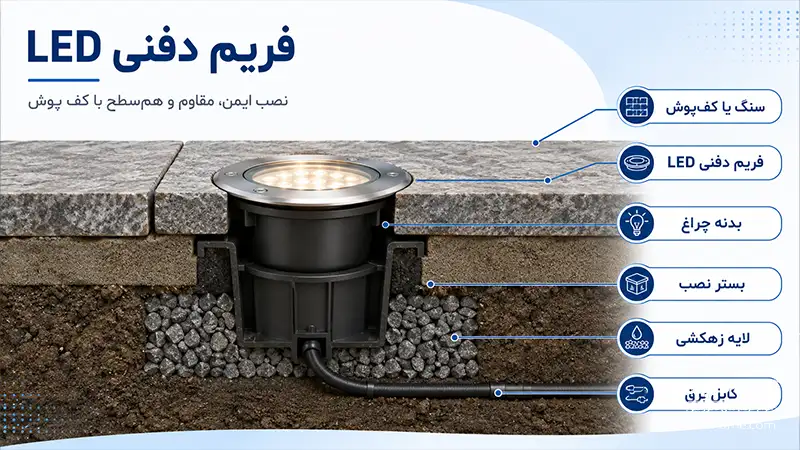 فریم دفنی LED عمده