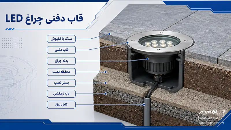 خرید عمده قاب دفنی