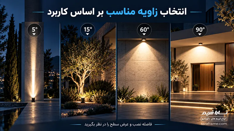 لنز LED چیست