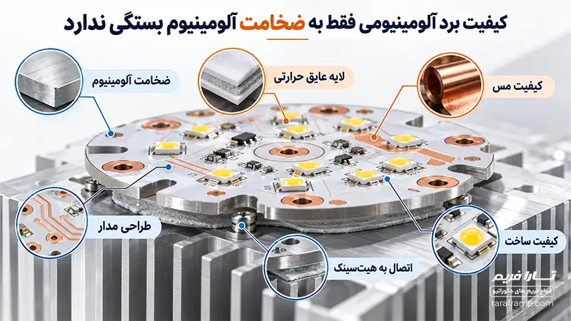 کیفیت برد آلومینیومی
