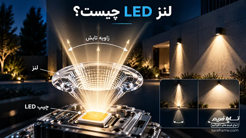 لنز LED چیست