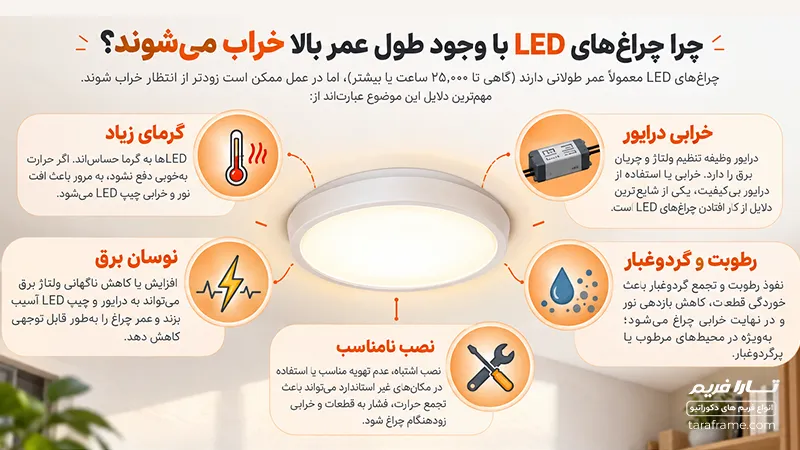 چرا چراغ LED زود میسوزد